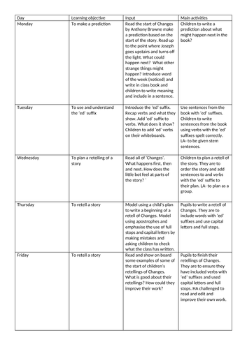 Changes by Anthony Browne 2 Week Plan