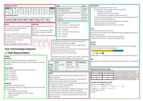 Knowledge Organiser - Data Representation (IGCSE Computer Science 9-1)