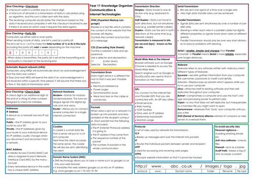 Knowledge Organiser - Communication & Internet Technologies (IGCSE Computer Science 9-1)