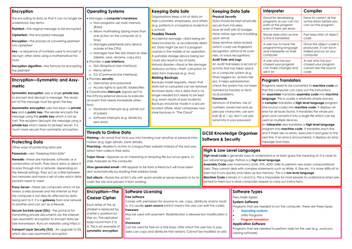 Knowledge Organiser - Software & Security (IGCSE Computer Science 9-1)