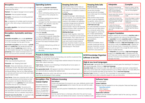 secondary school teaching resources ks3 gcse and beyond tes