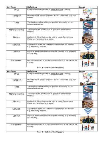 Globalisation Topic Glossary