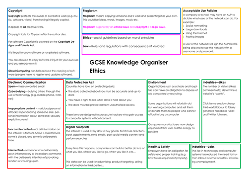 Knowledge Organiser - Ethics (IGCSE Computer Science 9-1)