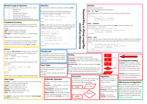 Knowledge Organiser - Algorithm Design & Programming (IGCSE Computer Science 9-1)