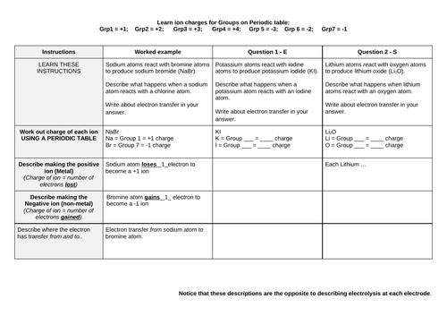 Describing ionic bonding worksheet