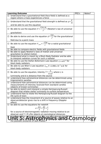 EDEXCEL New IAL Physics Neat Learning Outcomes