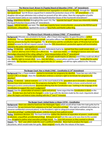 Federal gaming laws