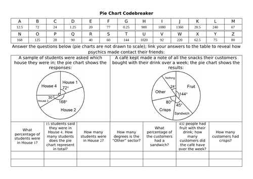 Bar and Pie Chart Codebreakers