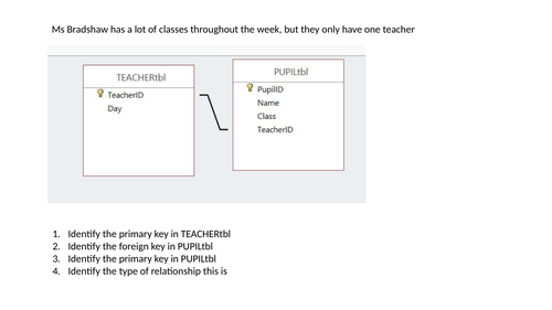 GCSE Computer Science -Understanding database relationships