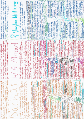 A Level Music Set Work & Wider Listening Comparison Mindmaps