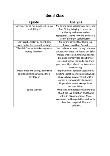 Key quotes for all main themes in 'An Inspector Calls'