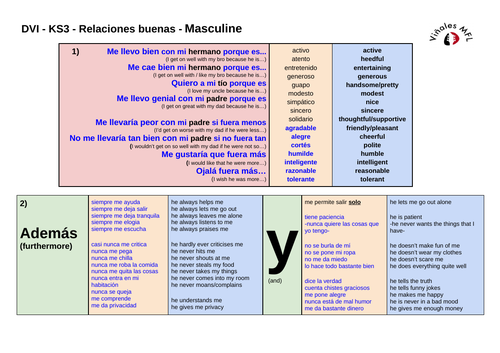 KS3---Vinales-Spanish-Relationships-ADVANCED--Positive -Masc+Fem- Sentence Builder
