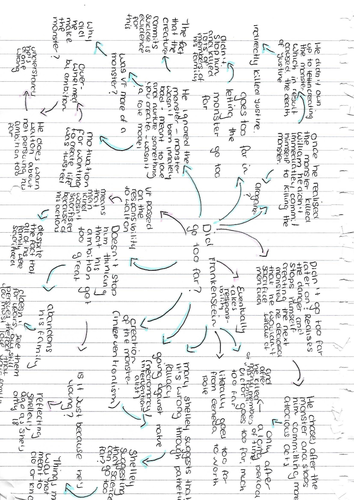 'Did Frankenstein go too far?' mindmap