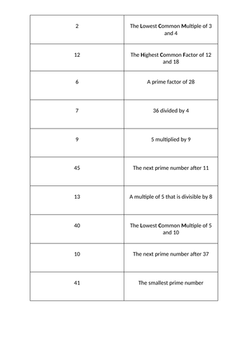 Factors, Multiples and Prime Numbers Loop Cards