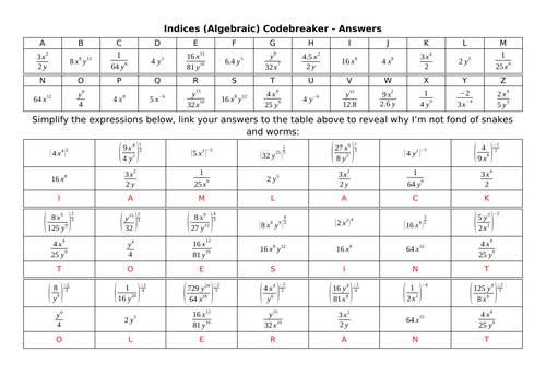 Indices (Algebraic) Codebreaker