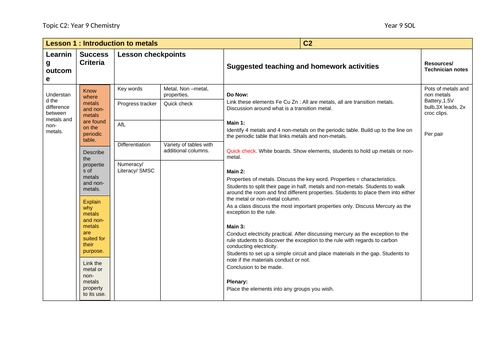 Chemistry Metals and their reactions Scheme of Work