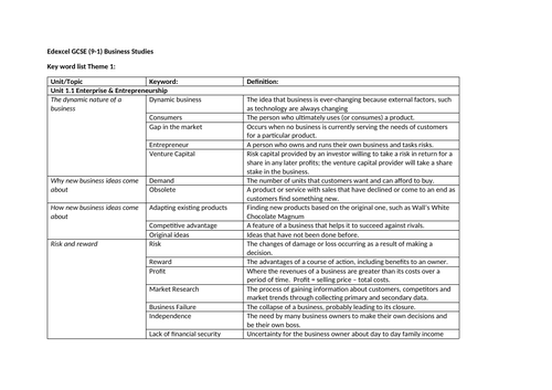 Business Studies Theme 1