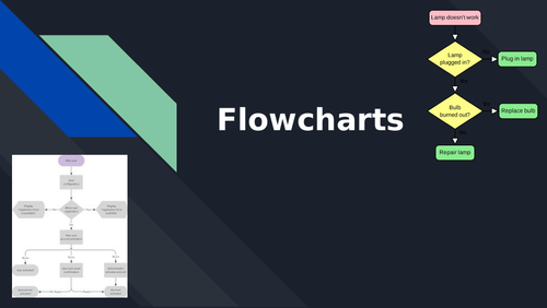 Flowcharts Lesson