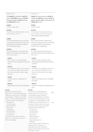 A Midsummer Night's Dream Year 8 Scheme of Work Lesson 5 Mechanicals Act 1, Scene 2