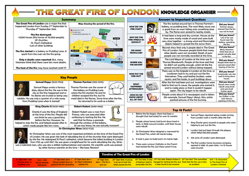 KS1 Great Fire of London Knowledge Organiser/ Revision Mat!