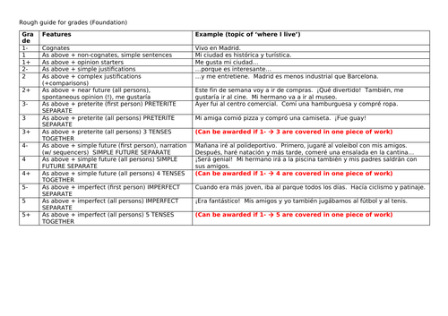 GCSE Spanish 9-1 simple grade descriptors with examples