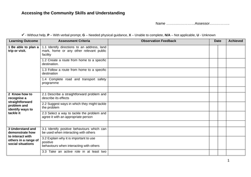 Primary social skills resources