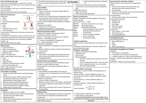 Genetic information, variation and relationships between organisms crib sheet