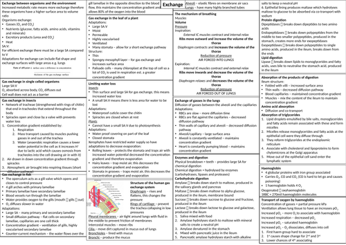 Organisms exchange substances with their environment crib sheet