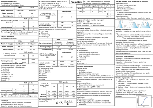Genetics, populations, evolution, and ecosystems crib sheet