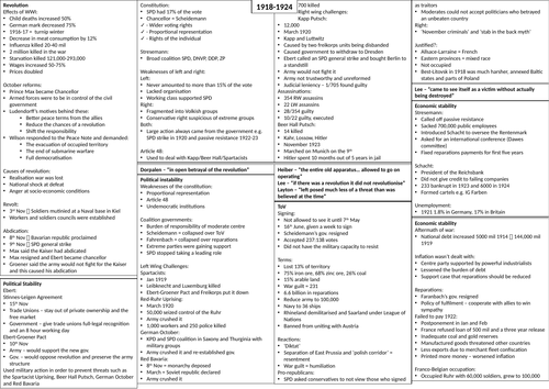 Democracy and Nazism: 1919-1924 crib sheet