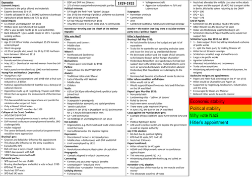 Democracy and Nazism: 1929-1933 crib sheet