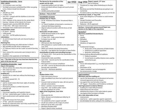 Democracy and Nazism: Jan 1933-Aug 1934 crib sheet