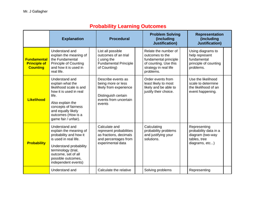 Probability Revision, Homework & Assessment