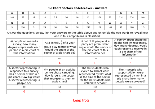 Pie Chart Sectors Codebreaker