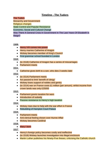 A Level Tudor Timeline