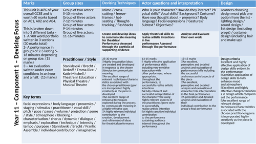 Knowledge organiser and Homework