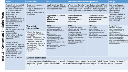 Knowledge organiser and Homework