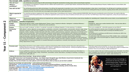 Knowledge organiser and Homework