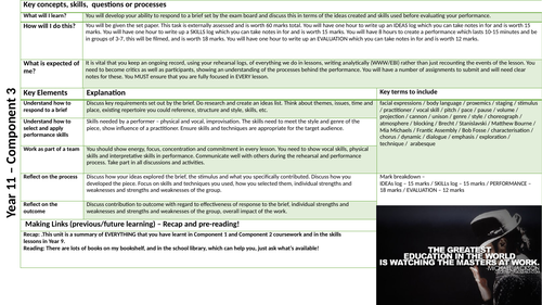 Knowledge organiser and Homework
