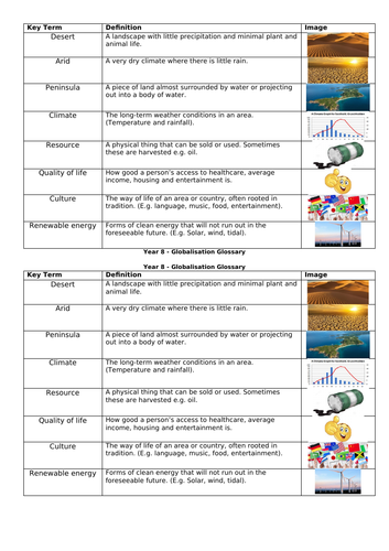 Qatar topic glossary