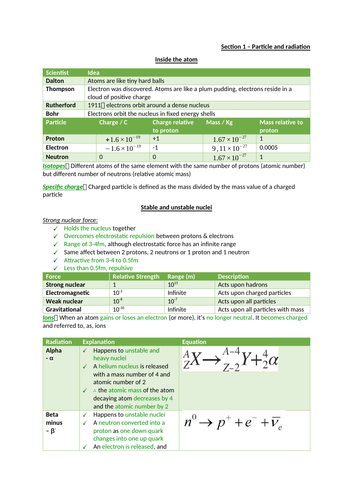 AQA Physics - section 1 - Particles and radiation