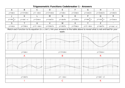 Trigonometric Functions Codebreakers