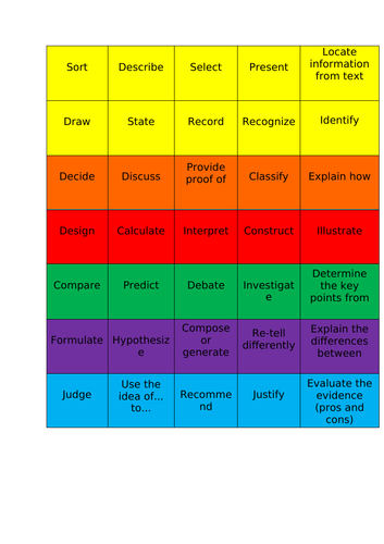 HOT words flip books-  linked to Blooms taxonomy