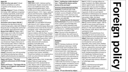 Tudor foreign policy crib sheet