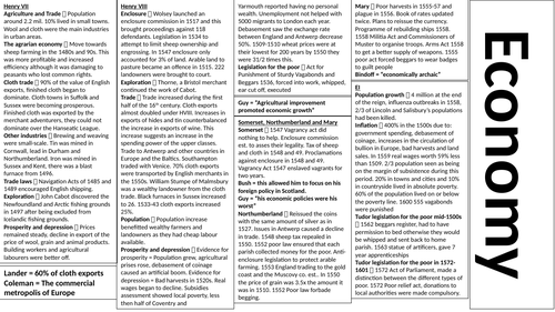 Tudor economy crib sheet