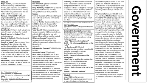 Tudor government crib sheet
