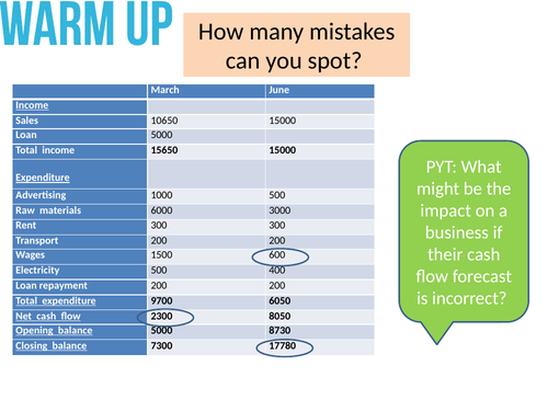 Sources of Finance (Short term) GCSE Business 9-1