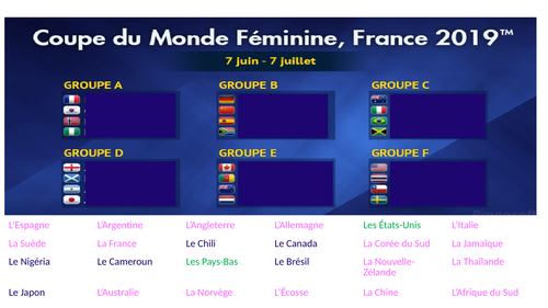 La Coupe du Monde de foot feminin 2019- Les pays et les matchs KS3/KS4