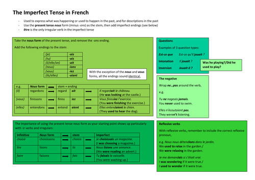 The Imperfect Tense in French