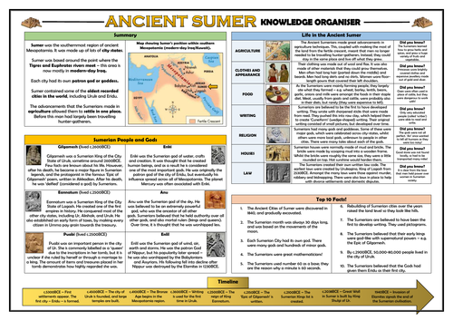 Ancient Sumer Knowledge Organiser/ Revision Mat!